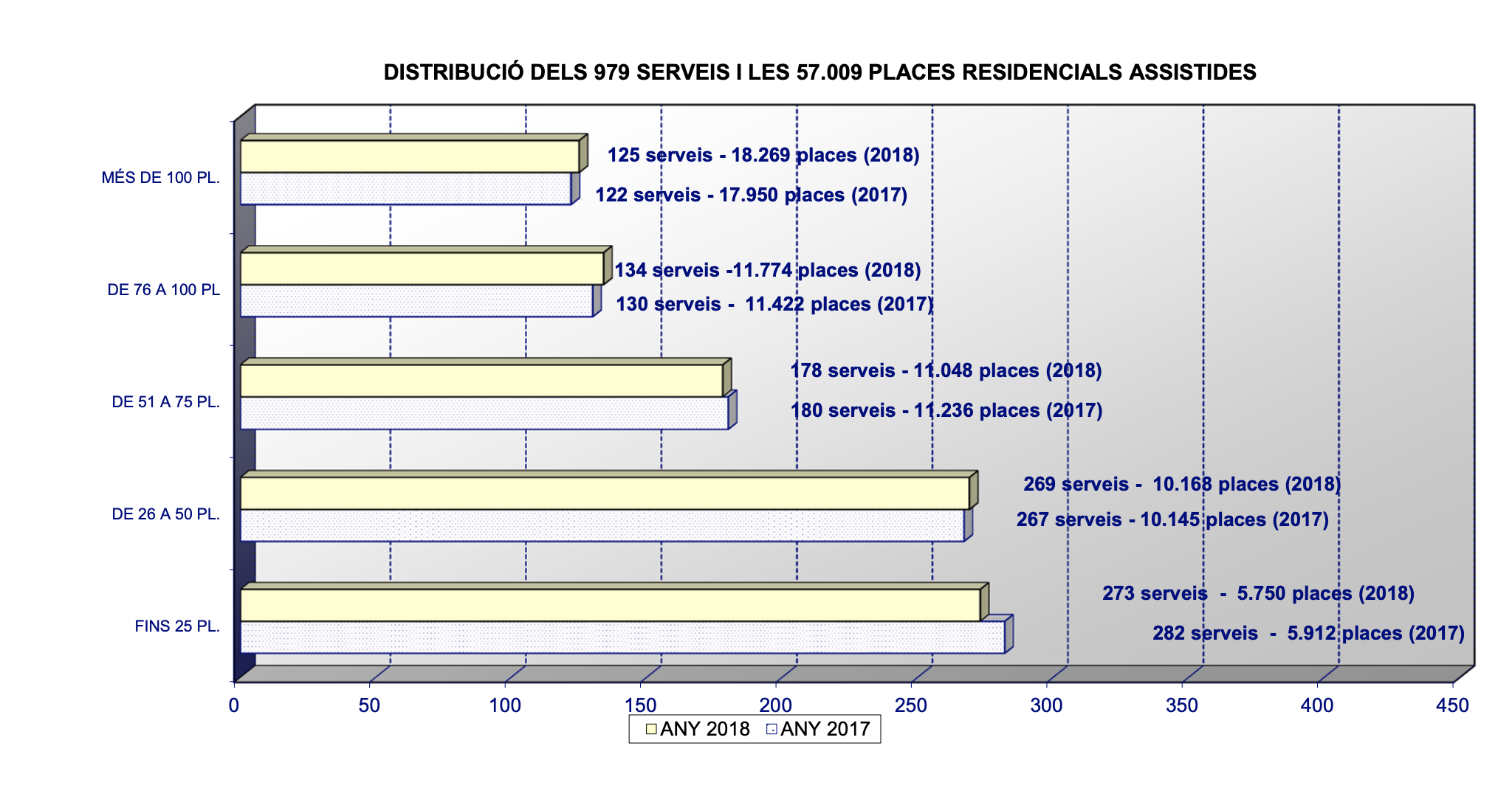 Más de la mitad de las residencias de ancianos en Cataluña tienen menos de 50 plazas