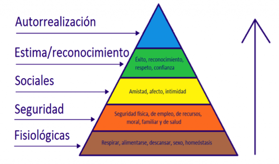 maslow