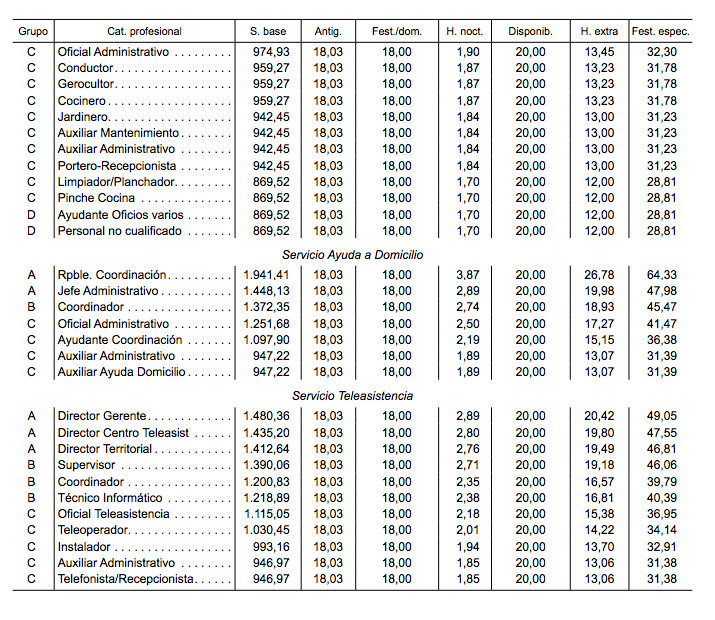 Tablas salariales convenio de residencias 2014