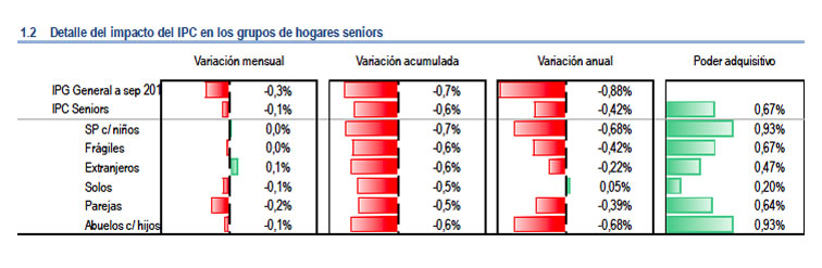 efecto ipc senior en mayores 2015