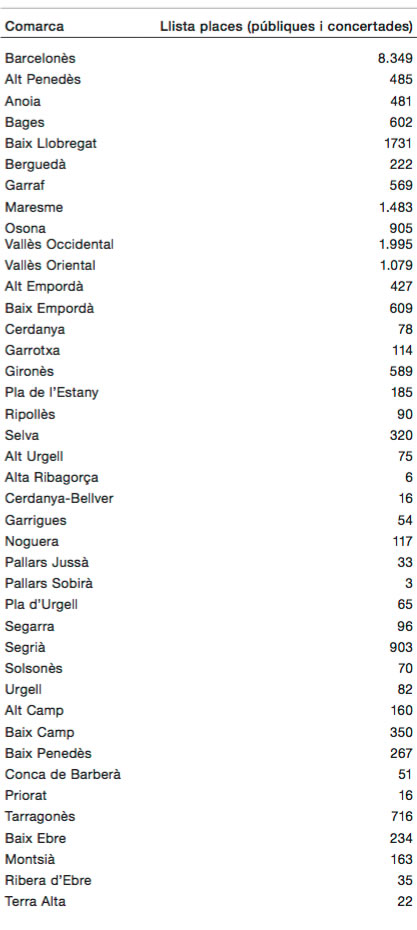 Lista espera residencias catalunya 2016