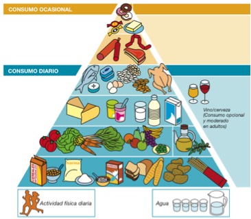 Nutrición en la tercera edad