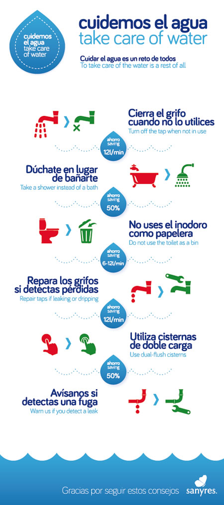 Residencias de tercera edad Sanyres y el consumo de agua