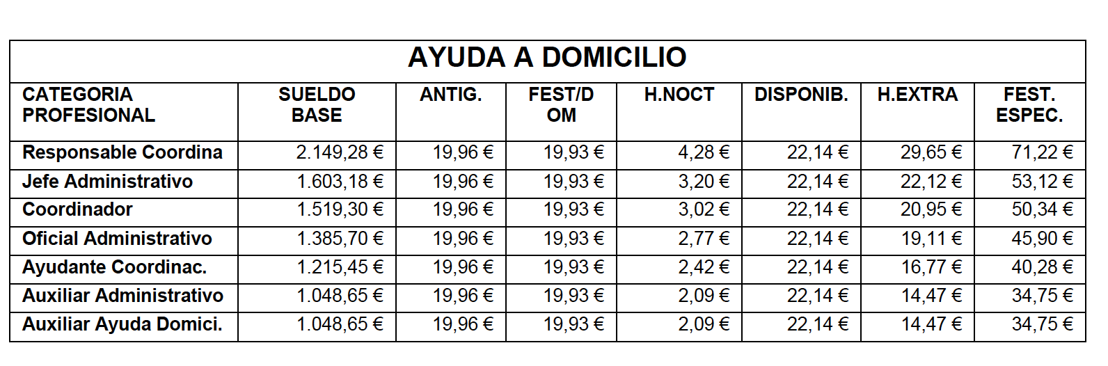 Tablas salariales ayuda a domicilio 2022 convenio dependencia