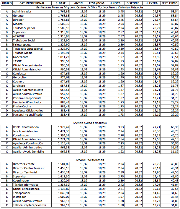 Tablas salariales residencias geriátricas 2017